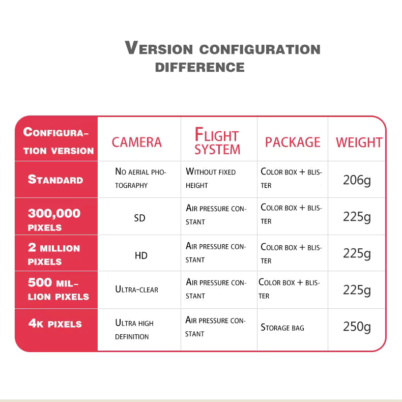 LF606 Aerial Photography Drone